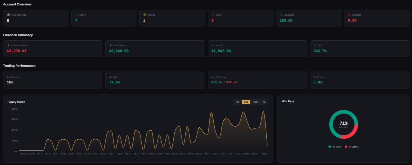 Analytics dashboard